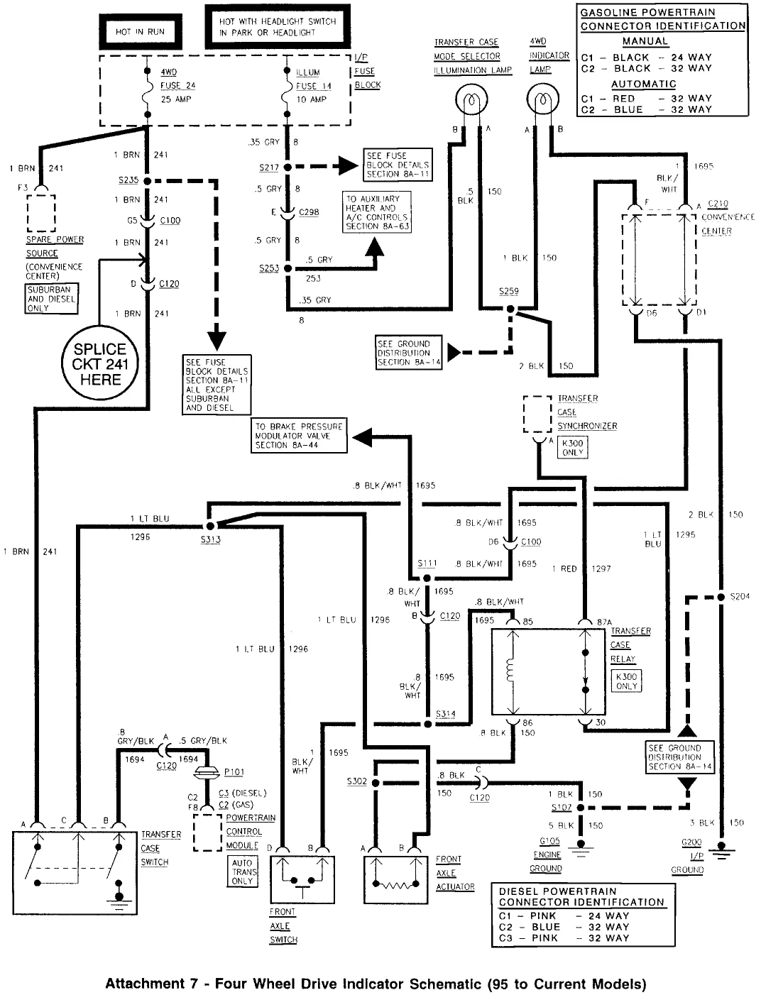 Diagram 95 Chevy K1500 4X4 Wiring Diagram