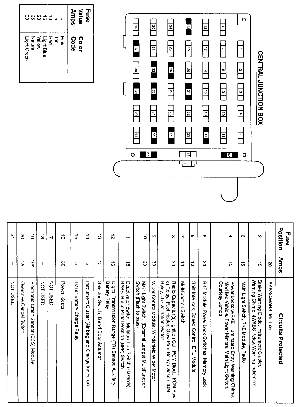 Diagram 95 Ford E 350 Fuse Block Diagram