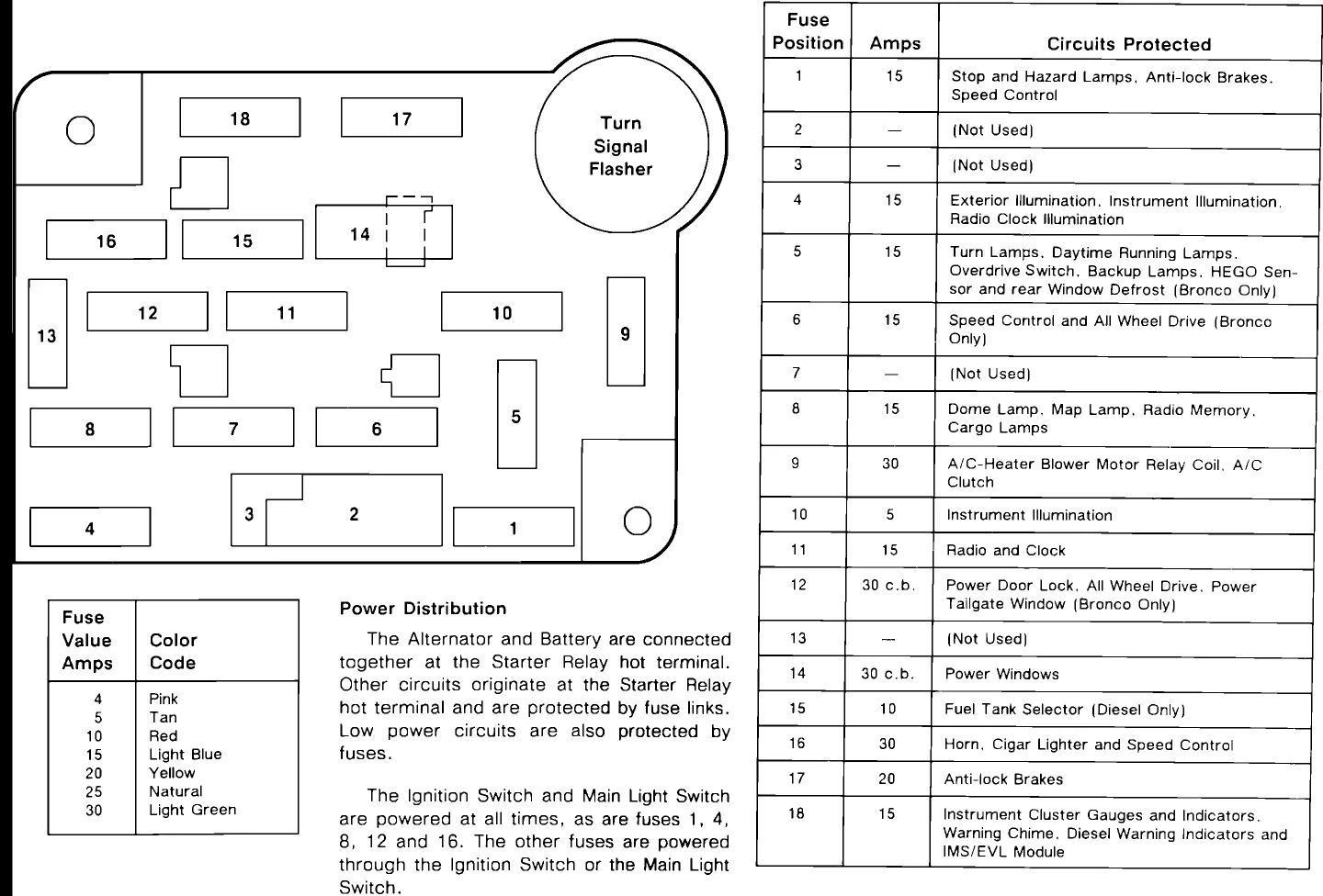 Diagram 95 Ford E 350 Fuse Block Diagram
