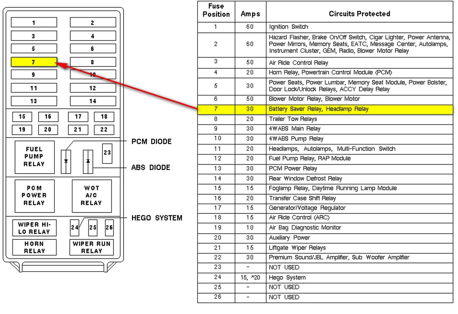 Diagram 95 Ford Explorer Fuse Relay Box Diagram