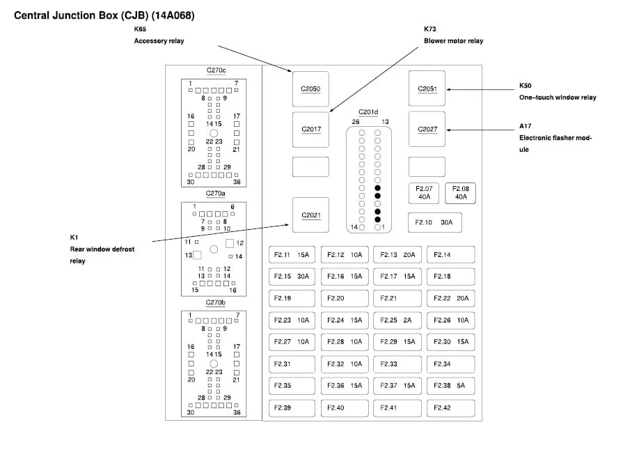 Diagram 95 Ford Taurus Fuse Panel Diagram
