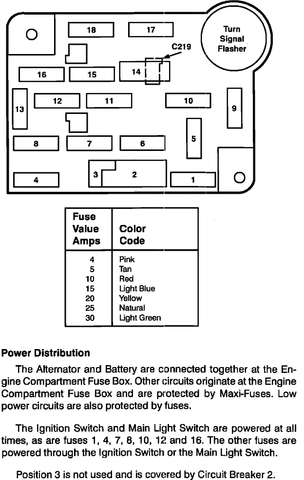Diagram 95 Ford Taurus Fuse Panel Diagram
