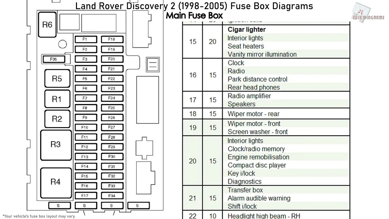 Diagram 95 Land Rover Discovery Fuse Box Diagram