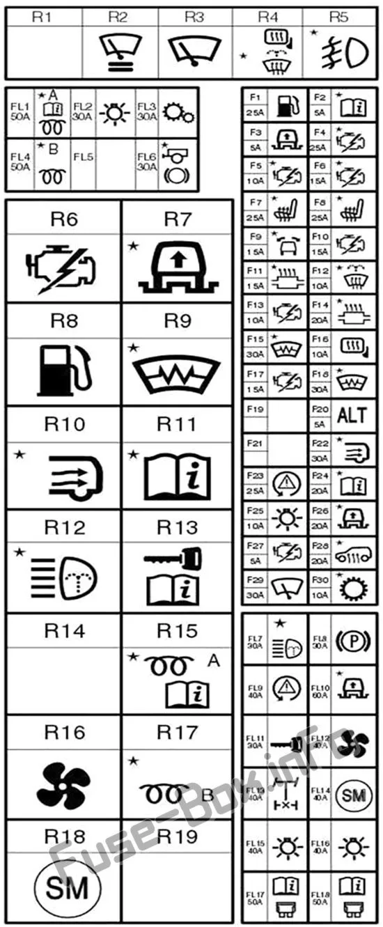 Diagram 95 Land Rover Discovery Fuse Box Diagram