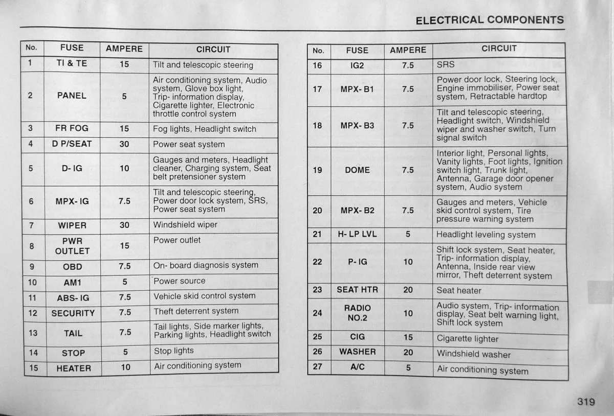 Diagram 95 Lexus Es300 Fuse Box Diagram
