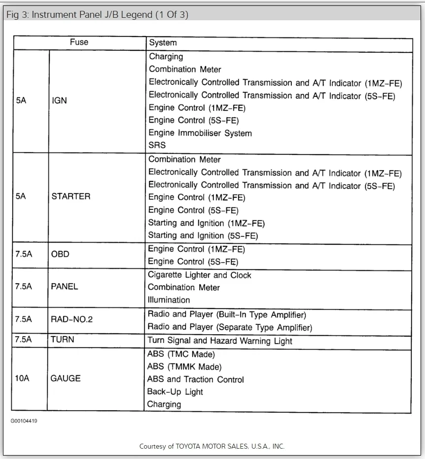 Diagram 95 Toyota Camry Fuse Box Diagram