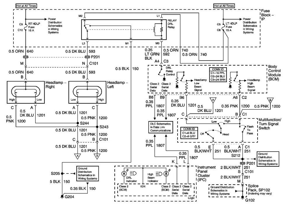 Diagram 96 Cavalier Ignition Wiring Diagram Picture