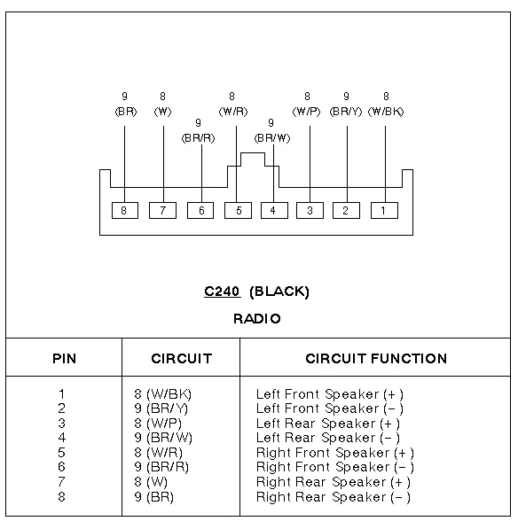Diagram 98 Ford Contour Fuse Diagram Interior