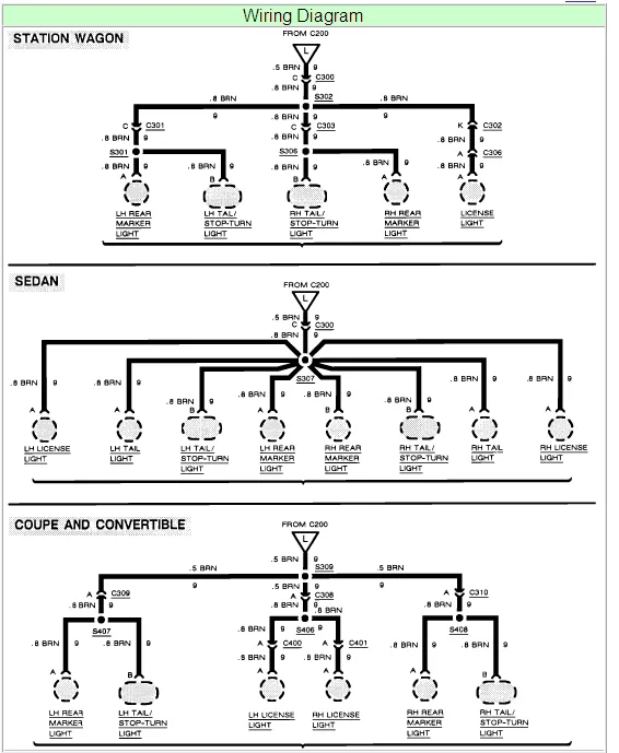 Diagram 99 Cavalier Headlight Wiring Diagram