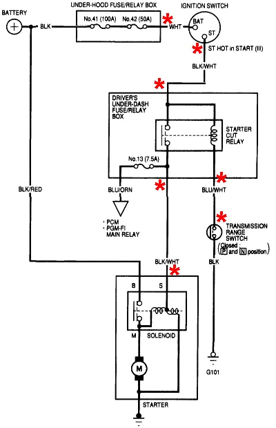 Diagram 99 Honda Accord Ignition Wiring Diagrams