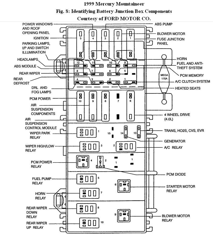 Diagram 99 Mercury Cougar Fuel Pump Wiring Diagram