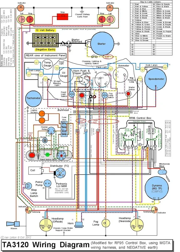 Diagram 99 Ta Wiring Diagram