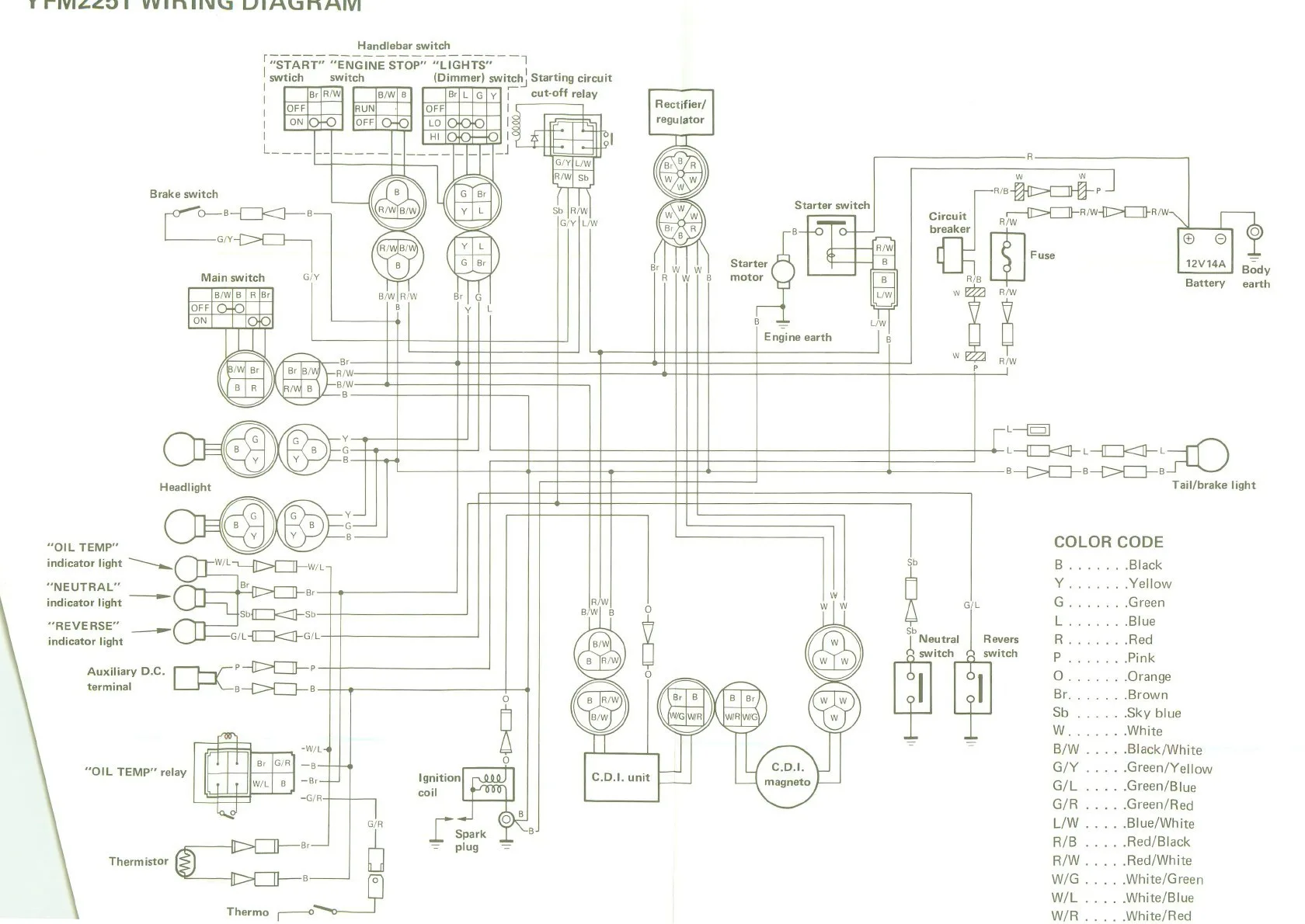 Diagram 99 Yamaha Warrior Wiring Diagram Full Version Hd Quality Wiring Diagram 159 223 119 28