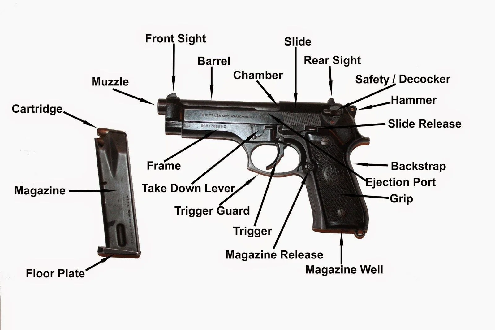 Diagram 9Mm Pistol Parts And Functions Mechanical Engineerin