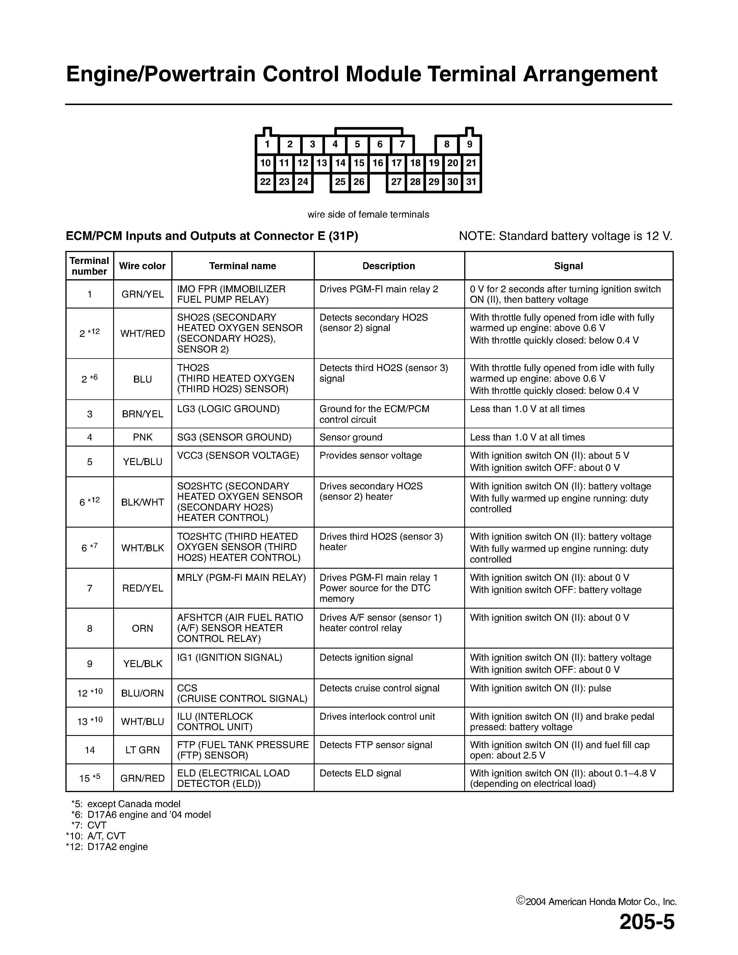Diagram A C Ac Compressor And Clutch For Honda Civic 1 8L 2006 Wiring Diagram