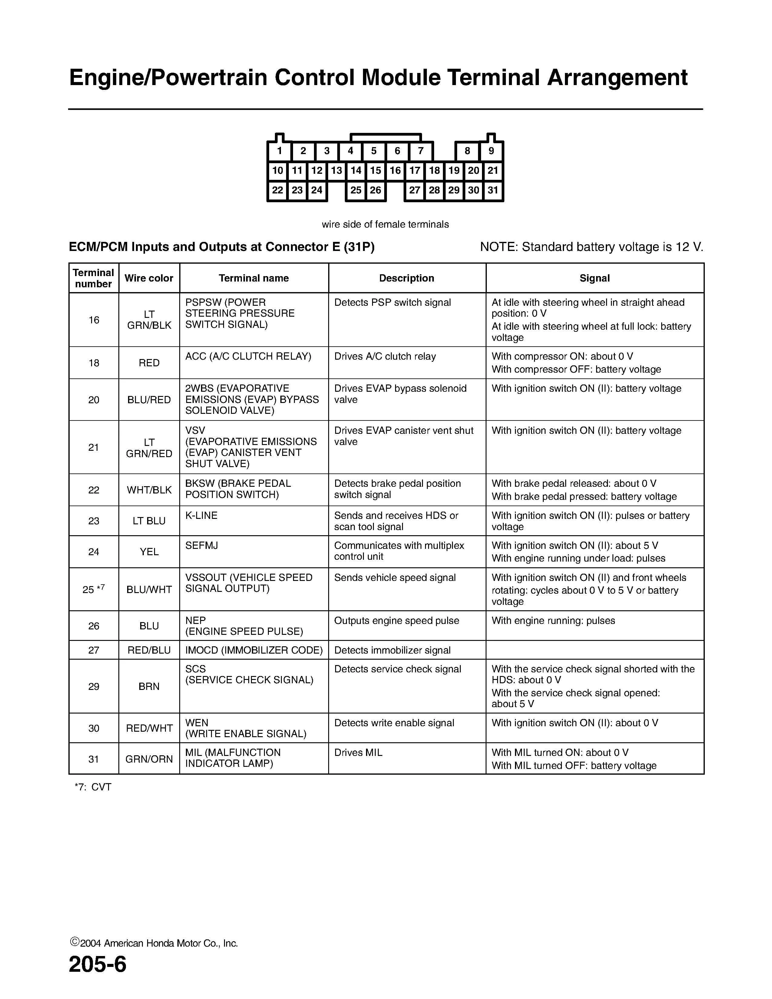 Diagram A Cpressor Clutch Wiring Diagram For Honda
