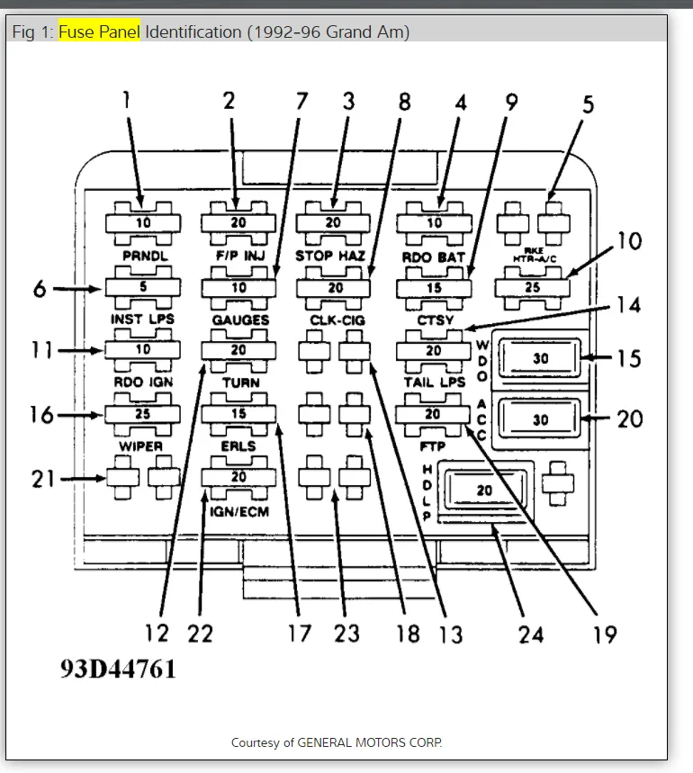 Diagram Ac Wiring Diagram 1995 Pontiac Grand Prix