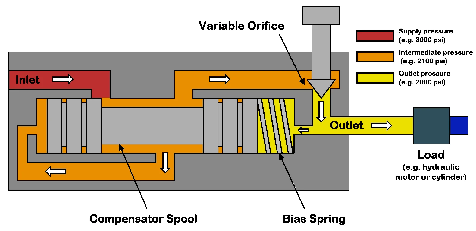 Diagram Access Valve Diagram