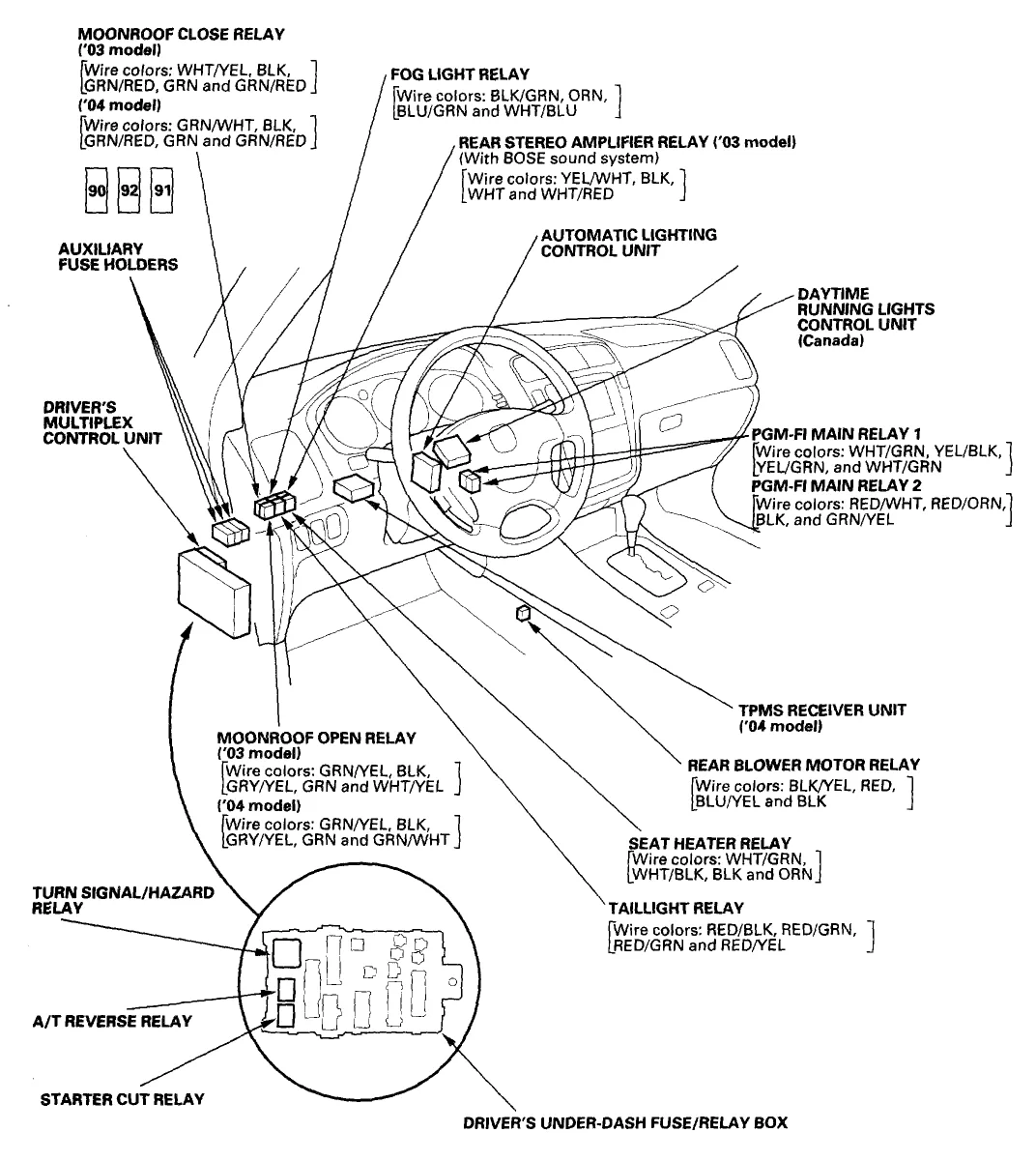 Diagram Acura Mdx 2007 Fuse Box Diagram
