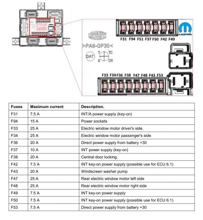 Diagram Alfa Romeo 147 Fuse Box Diagram