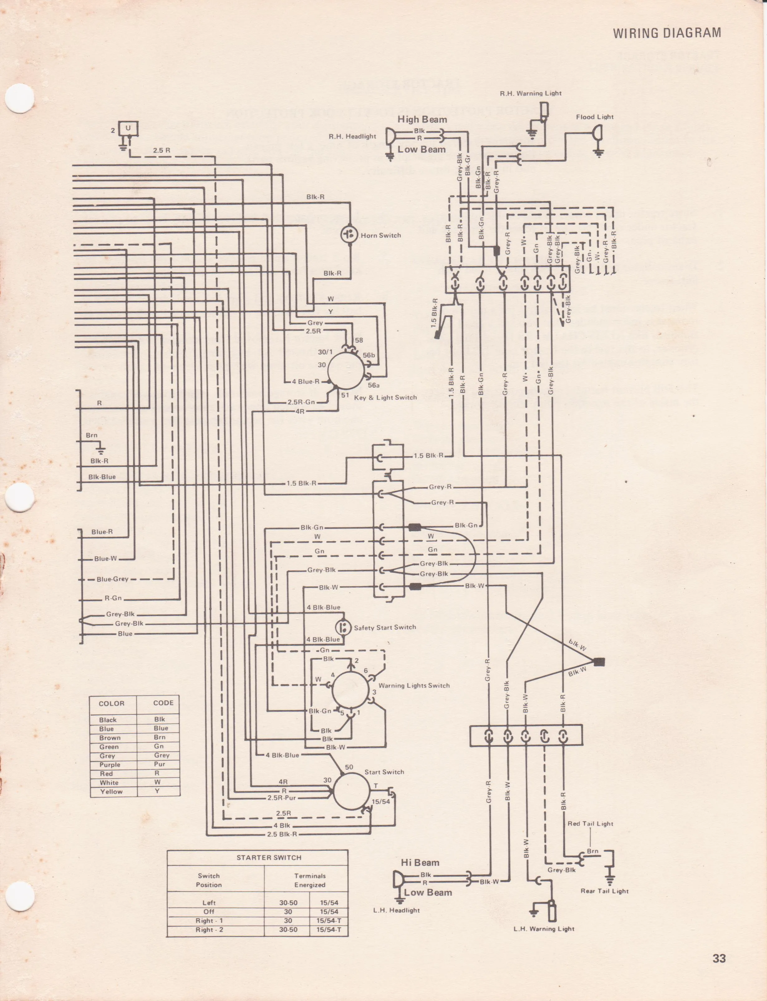 Diagram Allis Chalmers 6 Volt Wiring Diagram