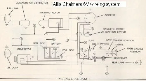 Diagram Allis Chalmers C Wiring Diagram