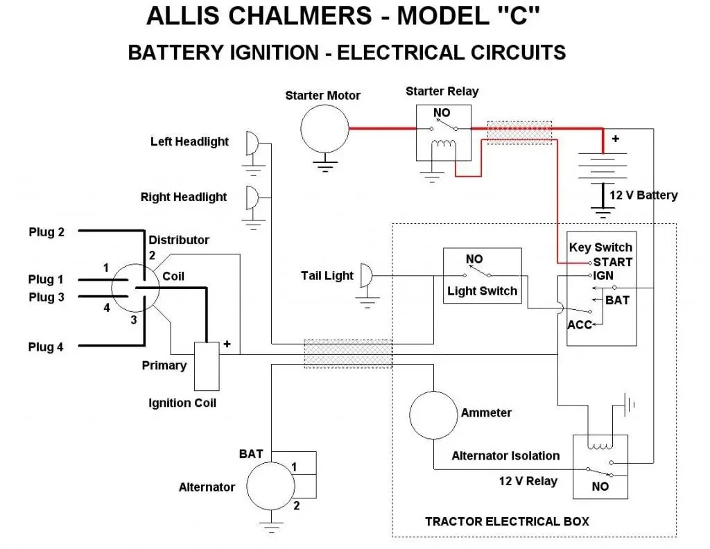 Diagram Allis Chalmers D17 Tractor Wiring Diagram