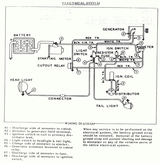 Diagram Allis Chalmers D17 Tractor Wiring Diagram