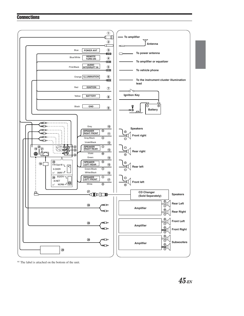 Diagram Alpine Cda 9825 Wiring Diagram