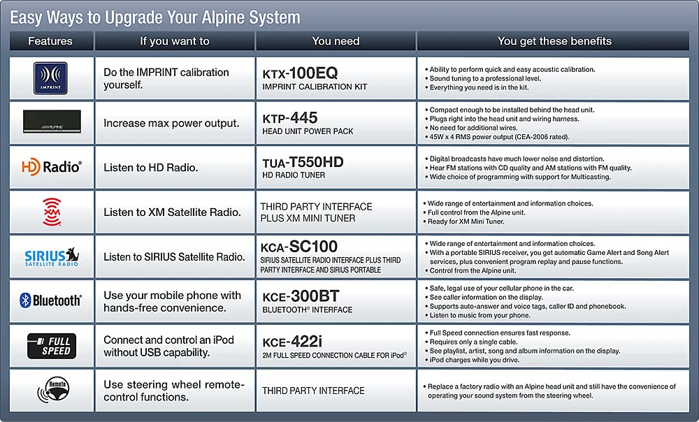 Diagram Alpine Cde 123 Wiring Diagram