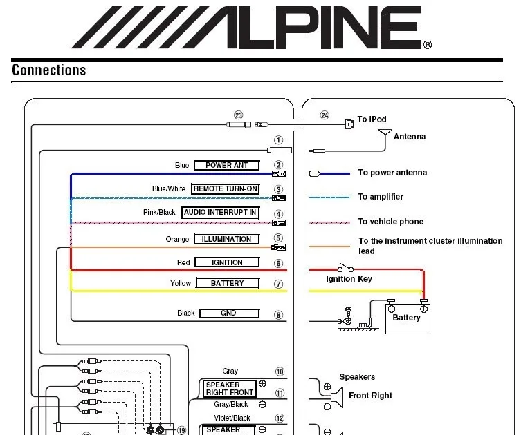 Diagram Alpine Head Unit Wiring Harness Diagram