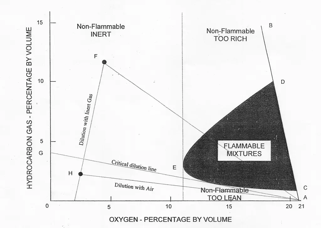 Diagram Ammonia Flammability Diagram