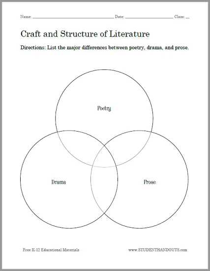Diagram Anchor Chart Venn Diagram Fiction And Drama