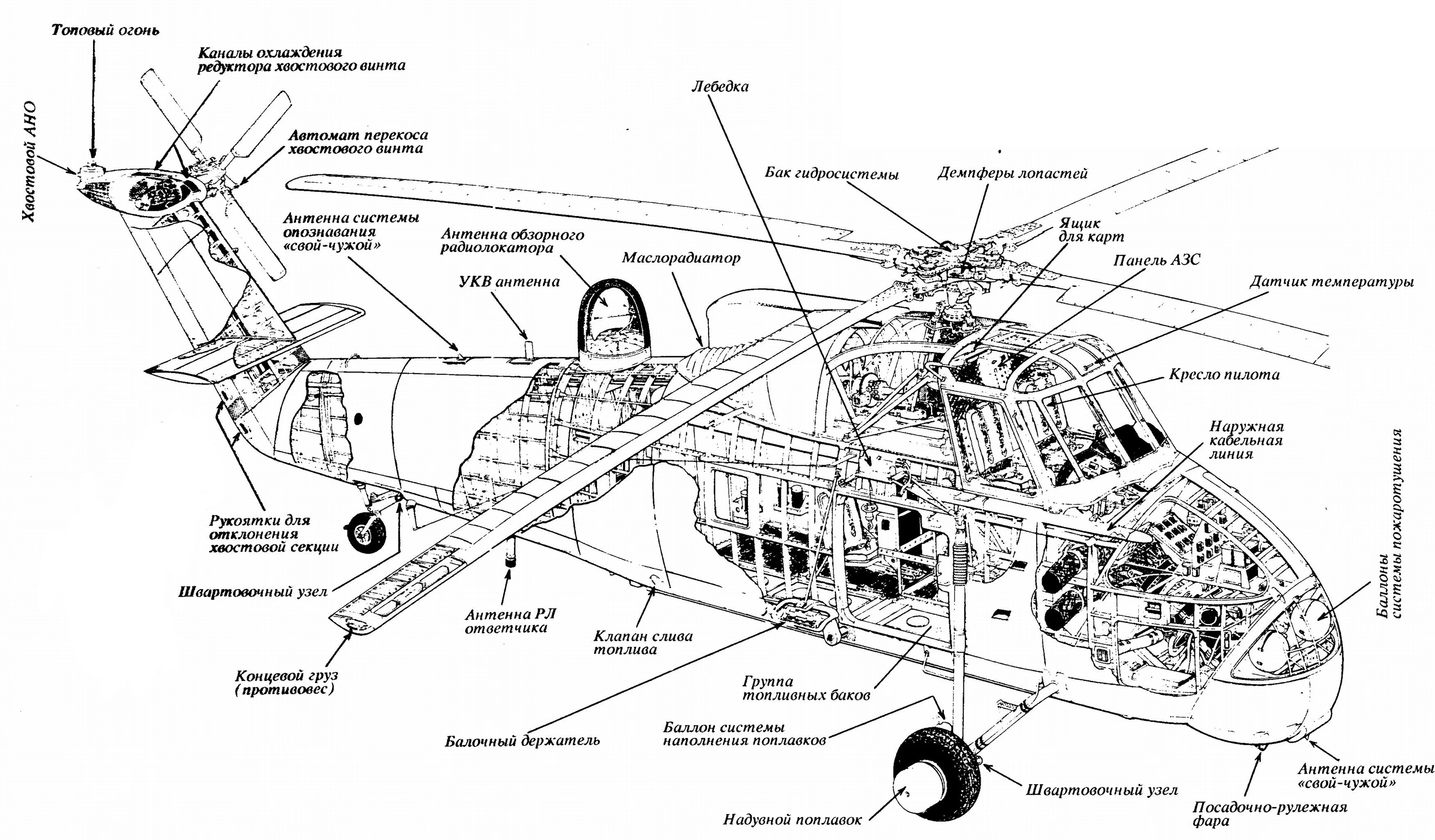 Diagram Apache Helicopter Diagram