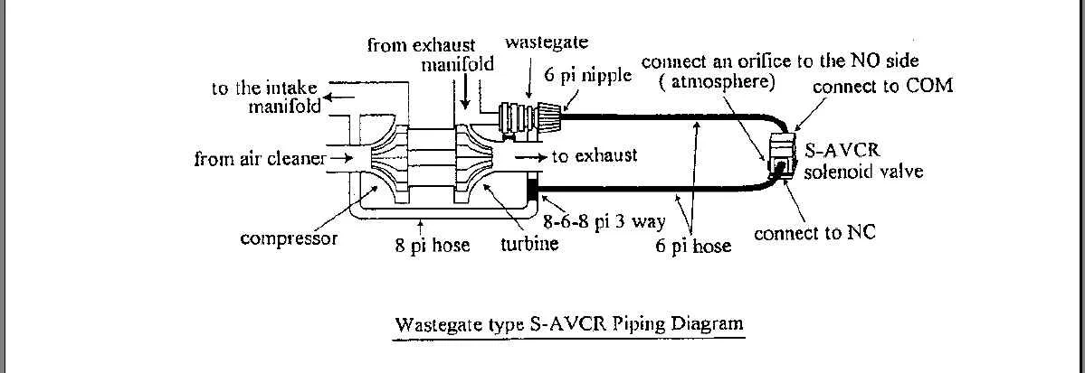 Diagram Apexi Avcr Wiring Diagram