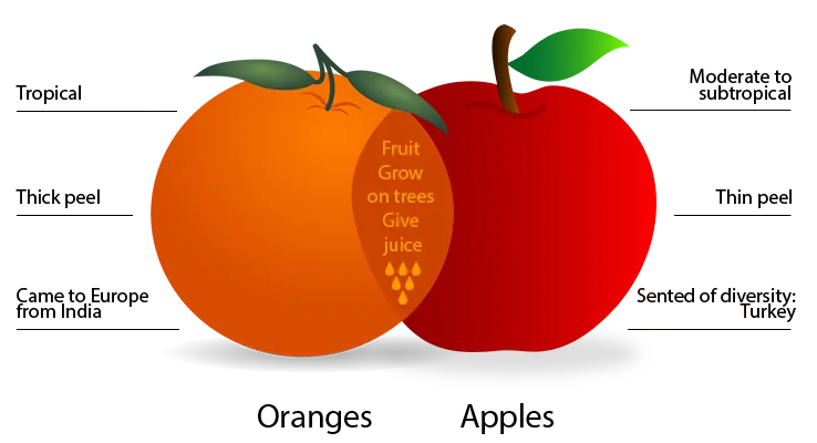 Diagram Apple And Orange Venn Diagram