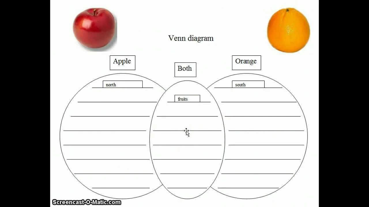 Diagram Apple And Orange Venn Diagram