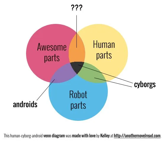 Diagram Apple Vs Android Venn Diagram