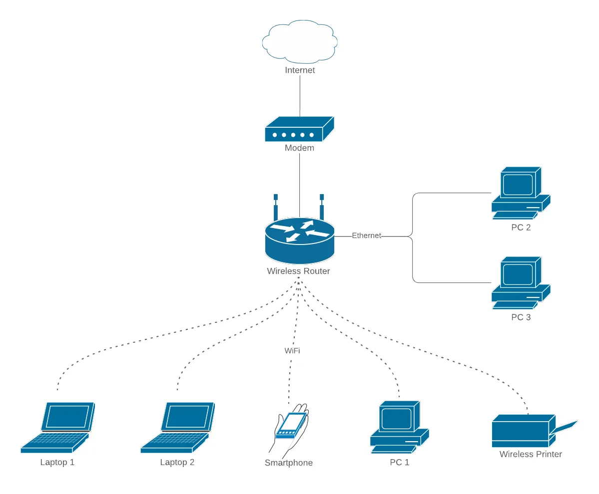 Diagram Apple Wireless Diagram