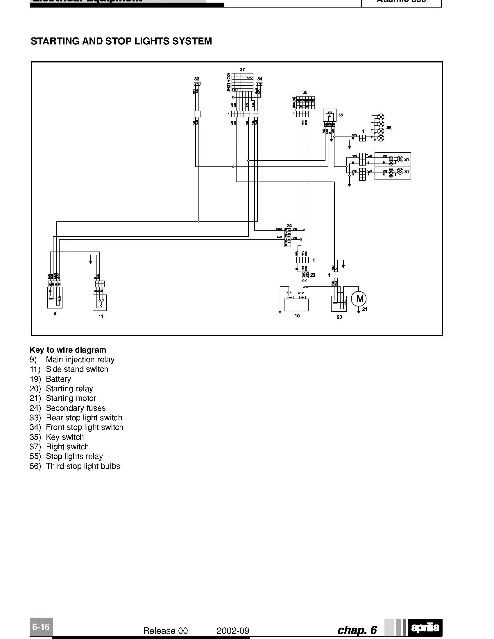 Diagram Aprilia Atlantic Wiring Diagram