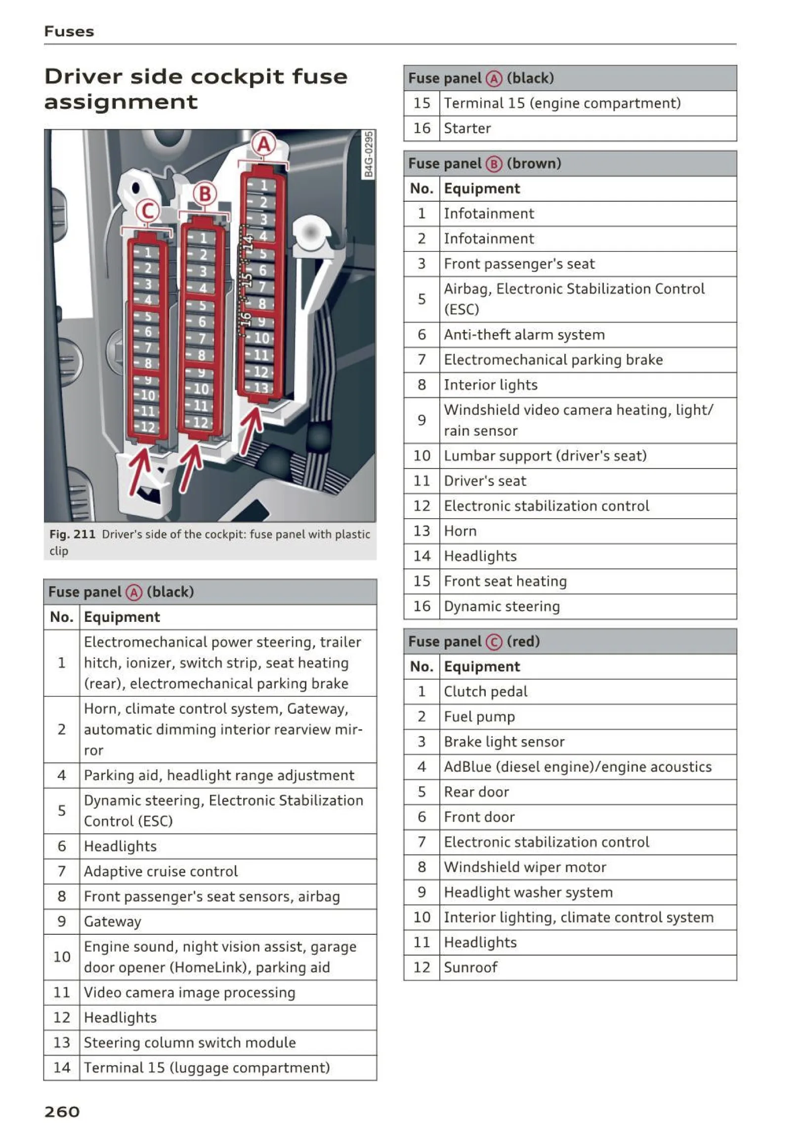 Diagram Audi A4 B8 Fuse Box Diagram