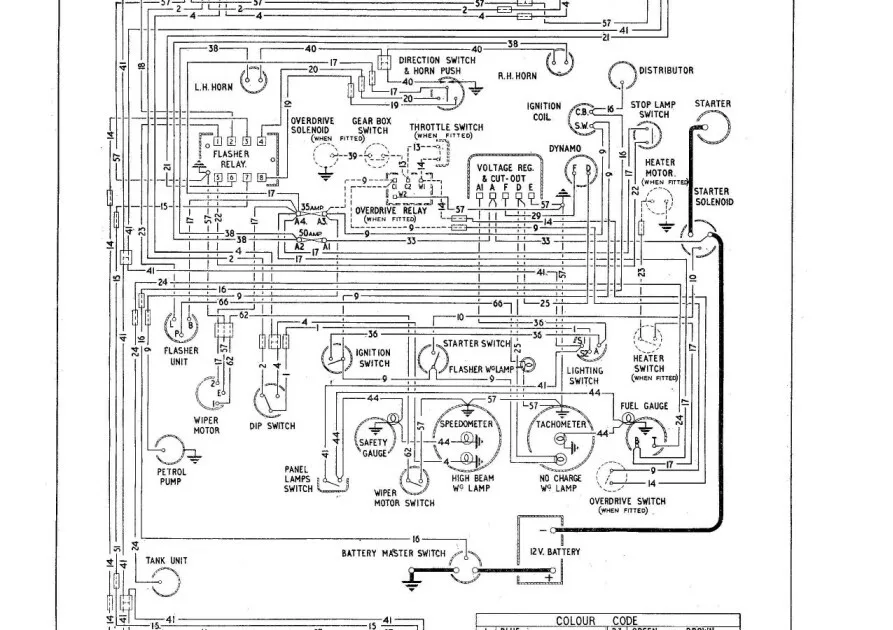 Diagram Austin Healey Bn1 Wiring Diagram