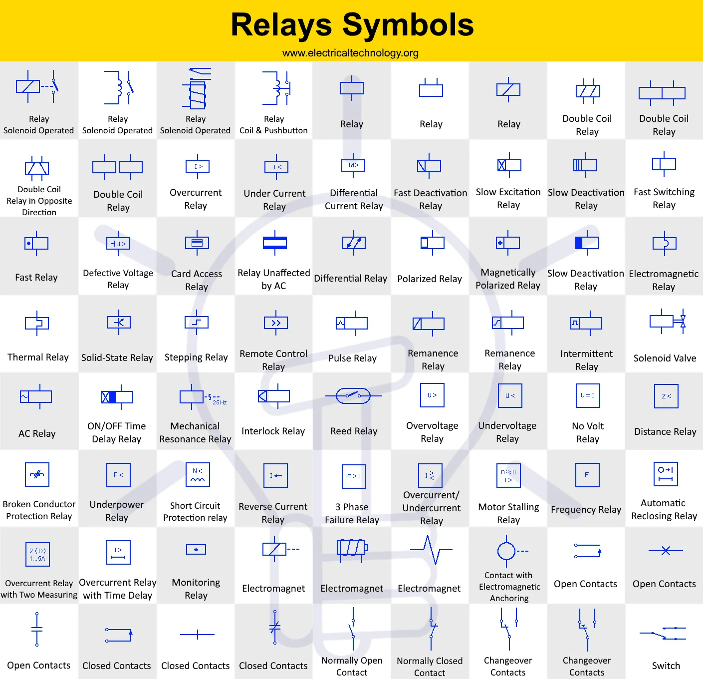 Diagram Automotive Relay Wiring Diagram Symbols