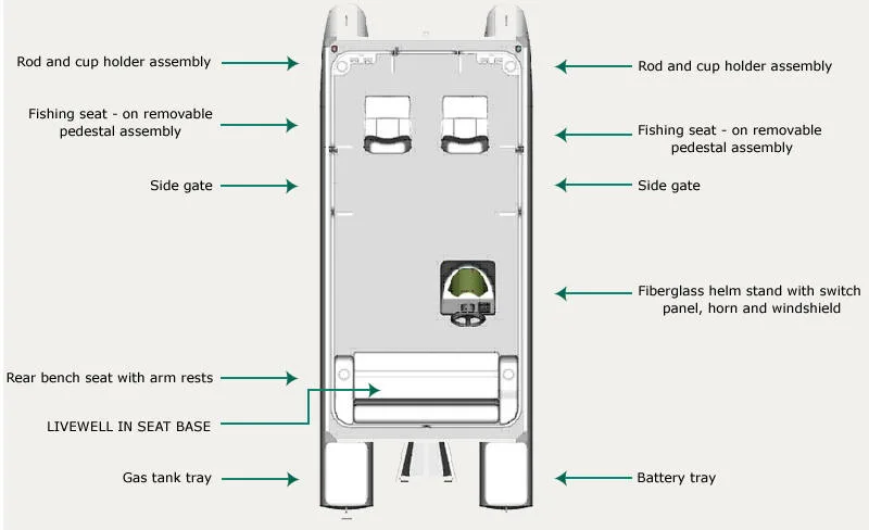 Diagram Avalon Pontoon Wiring Diagram Light