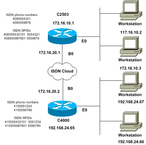 Diagram B Isdn Services With Block Diagram