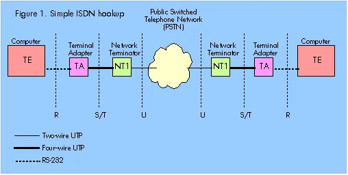 Diagram B Isdn Services With Block Diagram