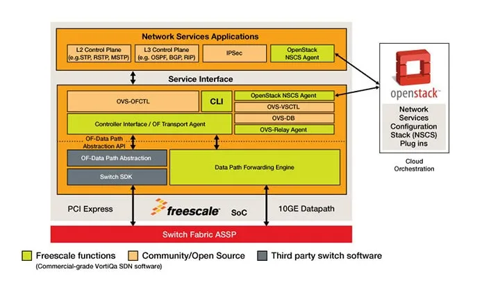 Diagram B Isdn Services With Block Diagram
