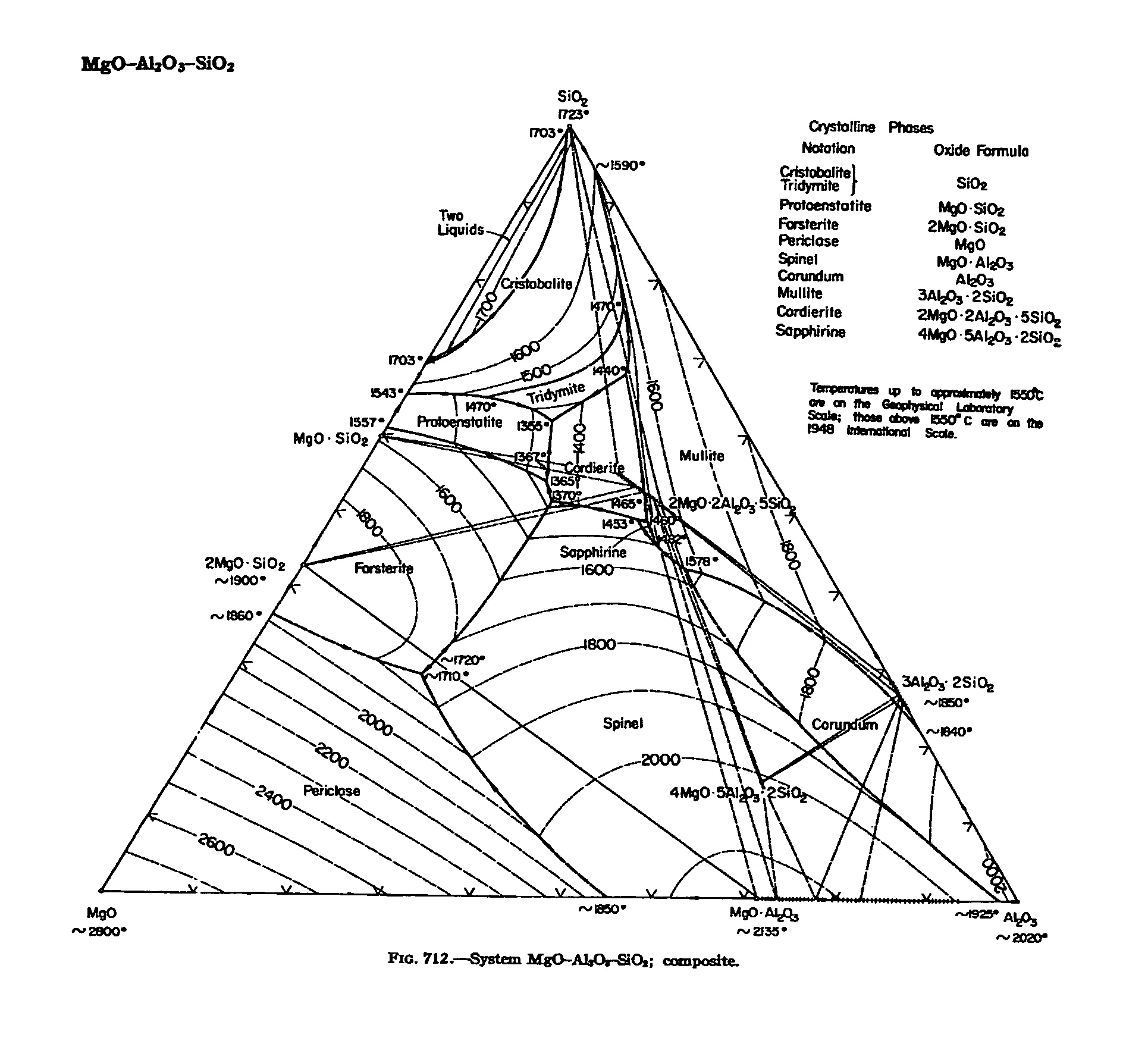 Diagram Barium Oxide Phase Diagram