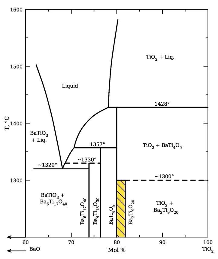 Diagram Barium Oxide Phase Diagram