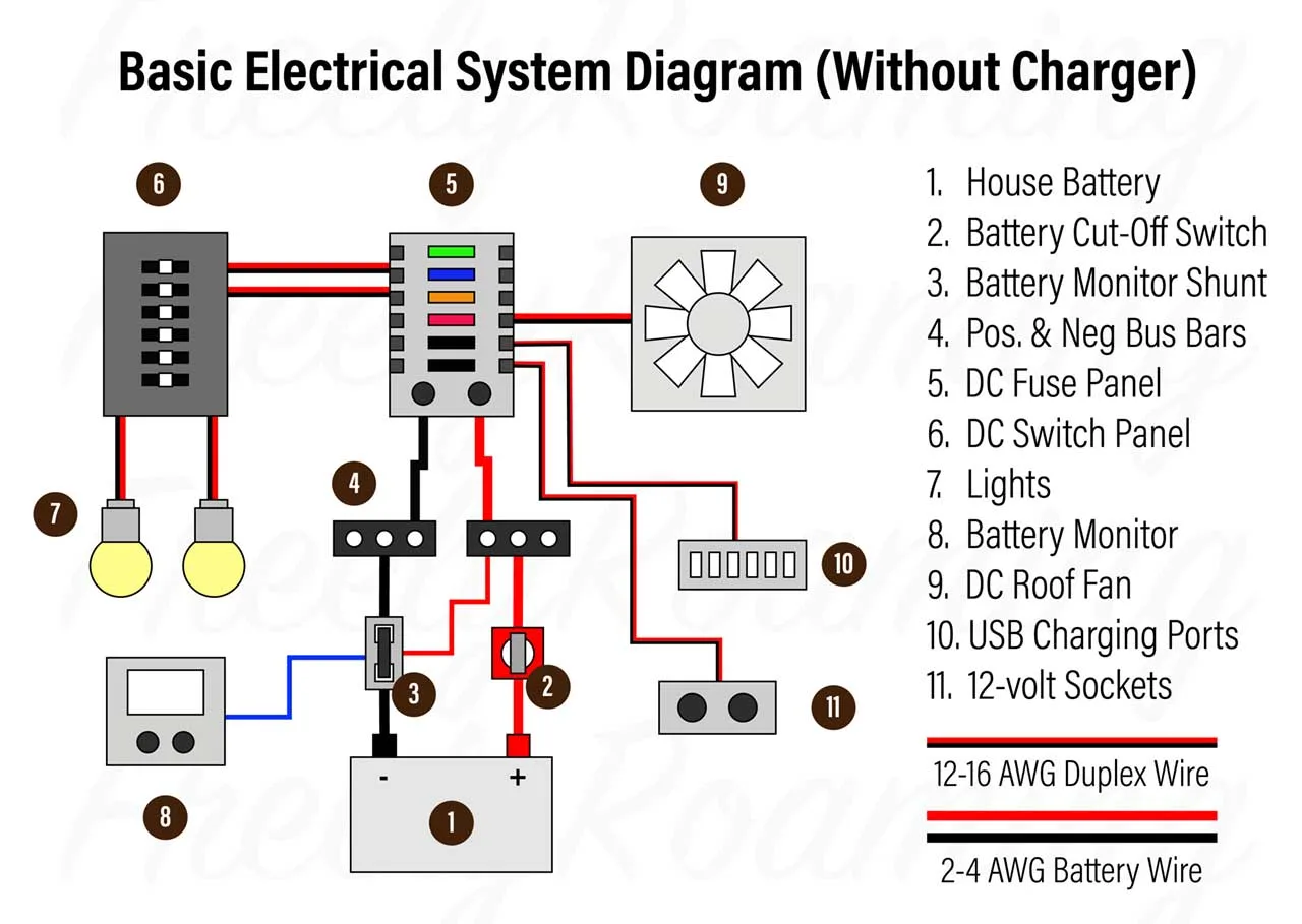 Diagram Basic 12V Wiring Diagram Fuse Block